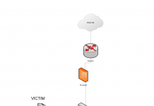 LAB: TẤN CÔNG HỆ ĐIỀU HÀNH WINDOWS DỰA VÀO LỖ HỔNG GIAO THỨC SMB.